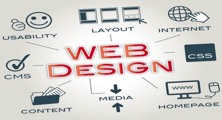 Web Design Company In Ludhiana